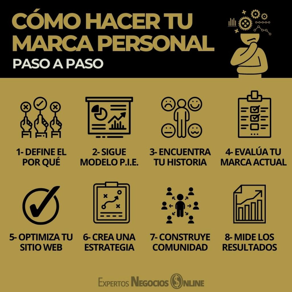 cómo hacer tu marca personal paso a paso