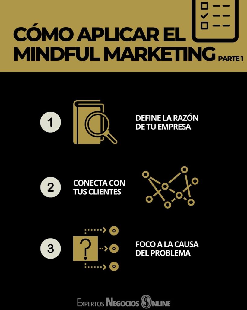 CÓMO APLICAR EL MINDFUL MARKETING