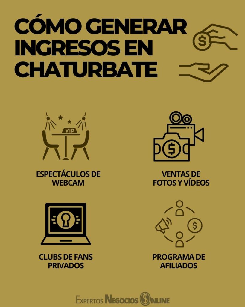 CÓMO GENERAR INGRESOS EN CHATURBATE