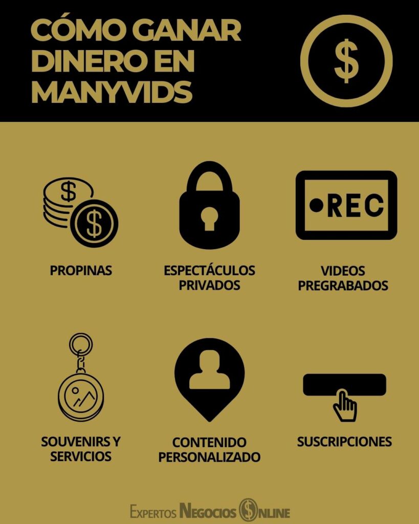 Cómo ganar dinero en ManyVids