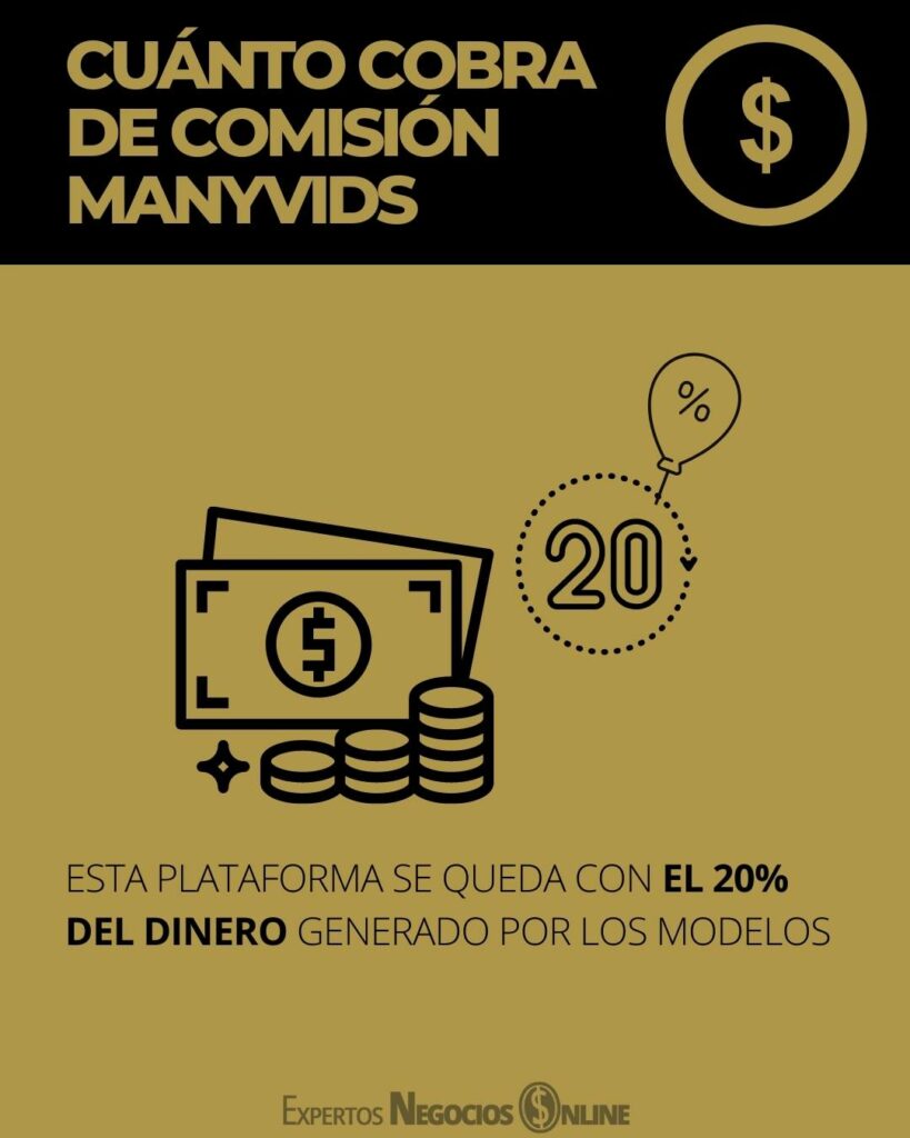 Cuánto cobra de comisión ManyVids