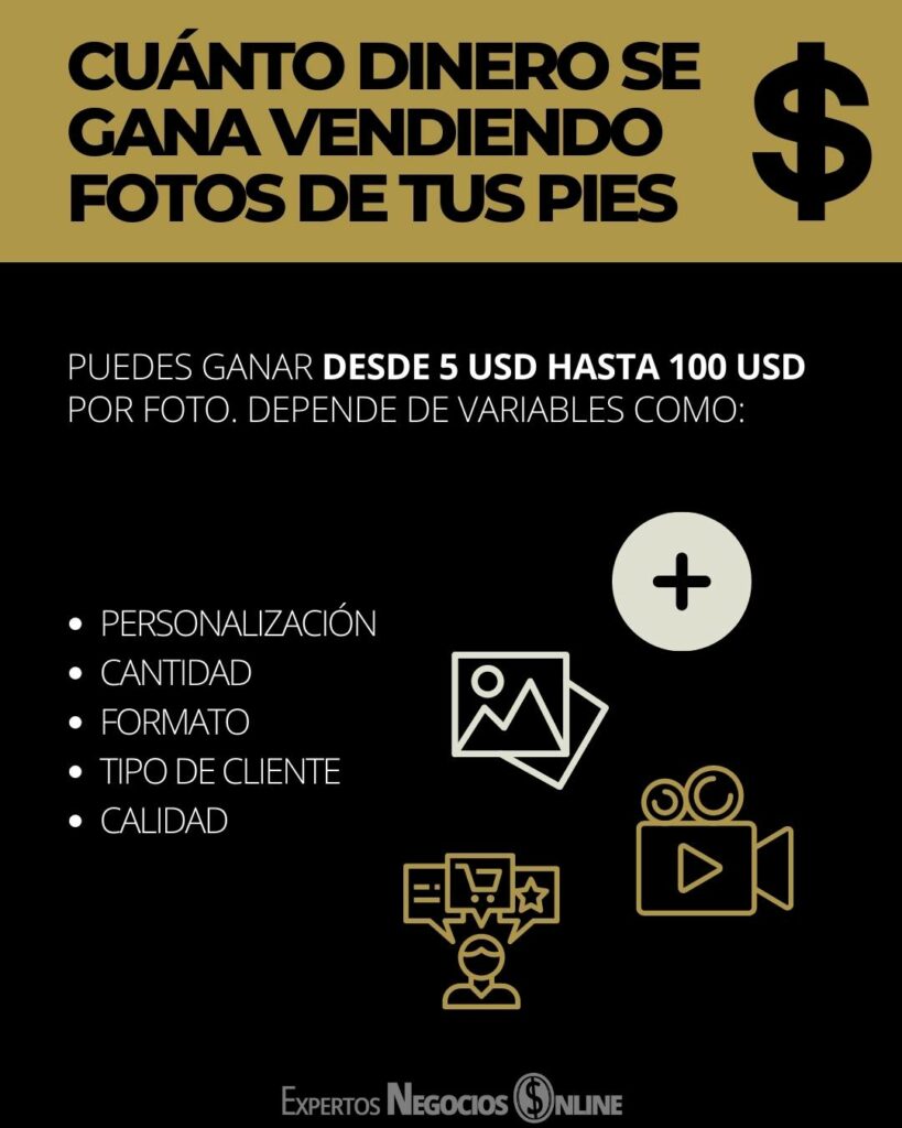 ¿Cuánto se gana por vender fotos