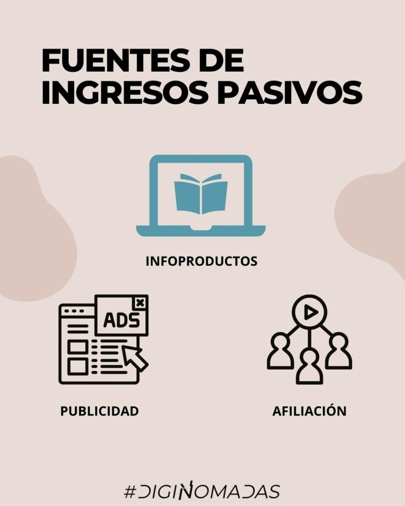 FUENTES DE INGRESOS PASIVOS