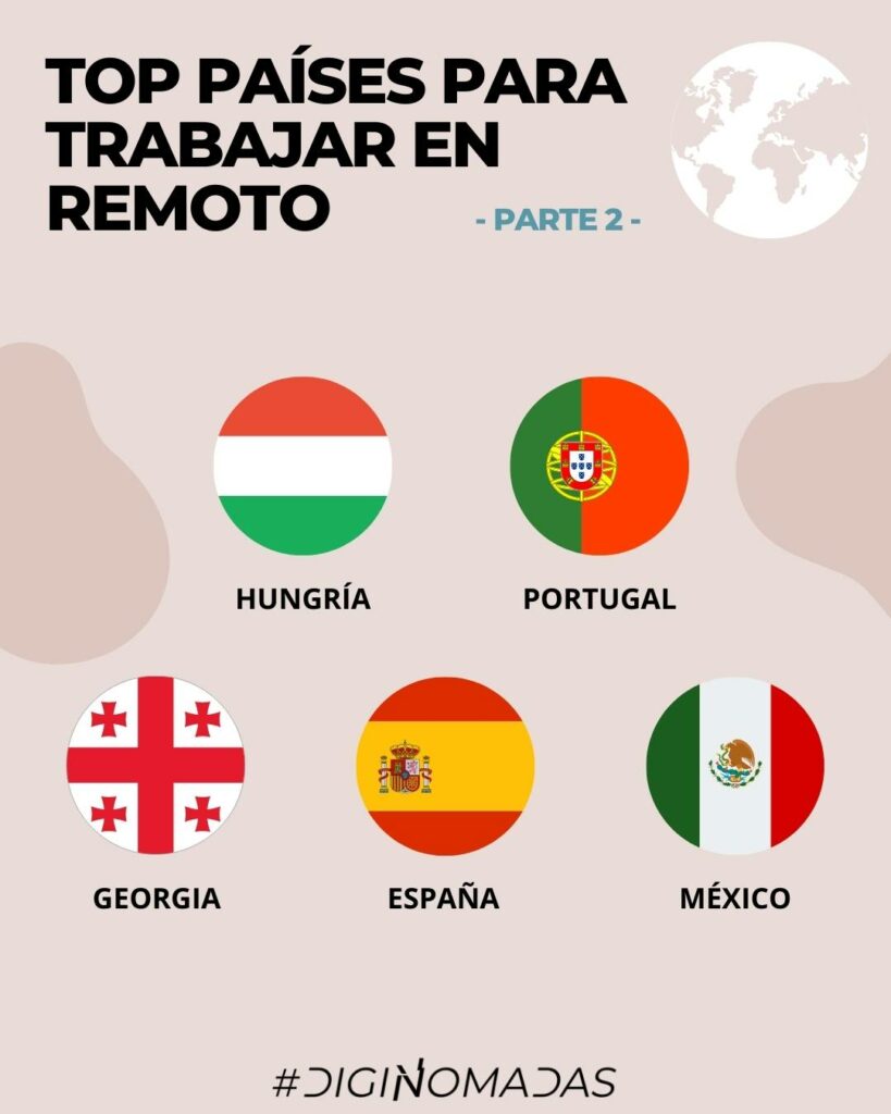 TOP PAÍSES PARA TRABAJAR EN REMOTO (2)