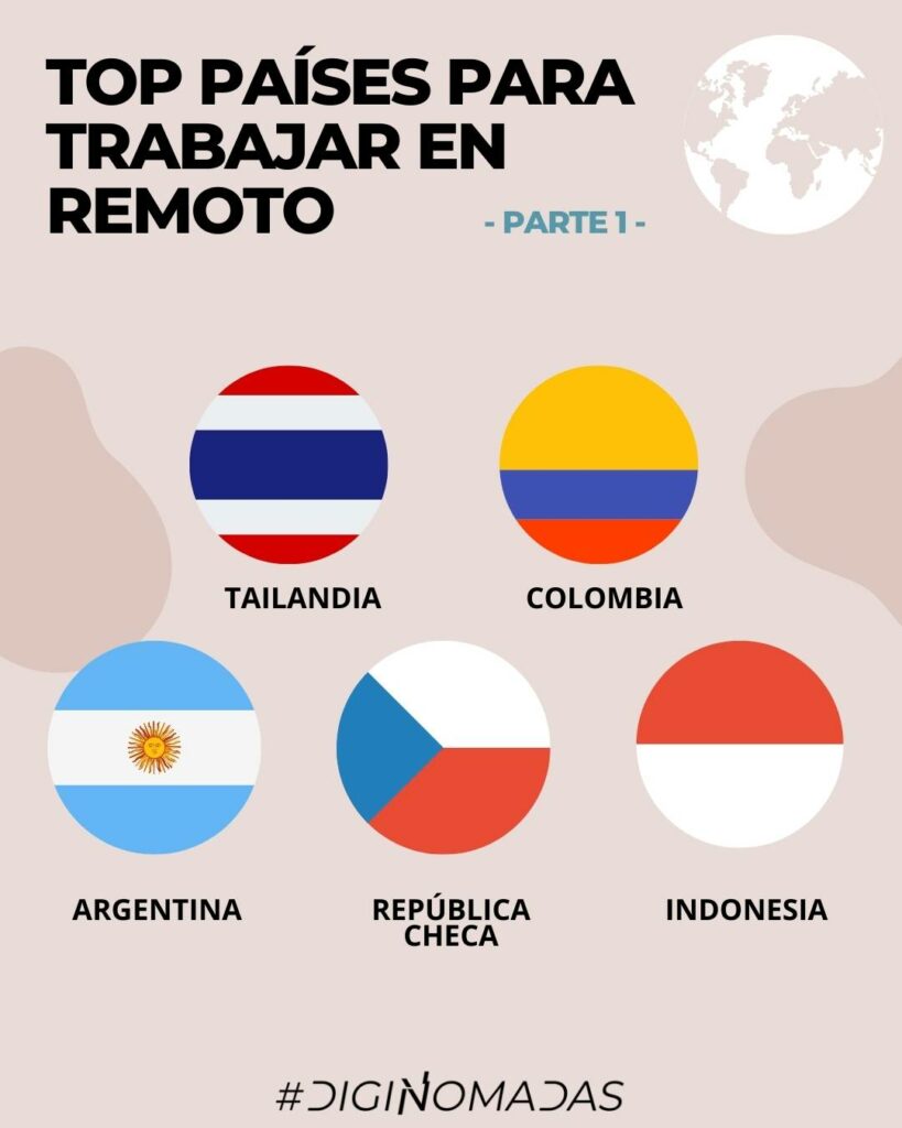 TOP PAÍSES PARA TRABAJAR EN REMOTO