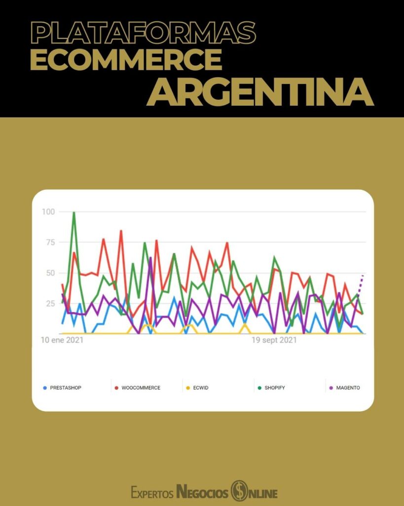mejores ecommerce