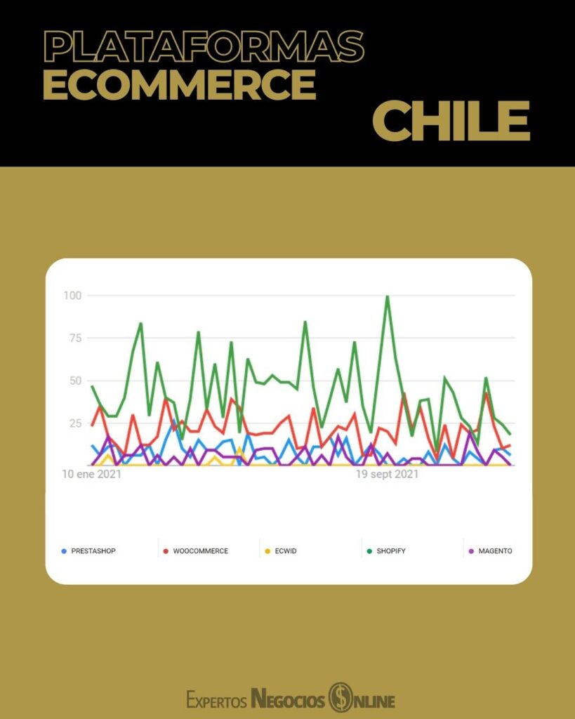 Mejores plataformas eCommerce