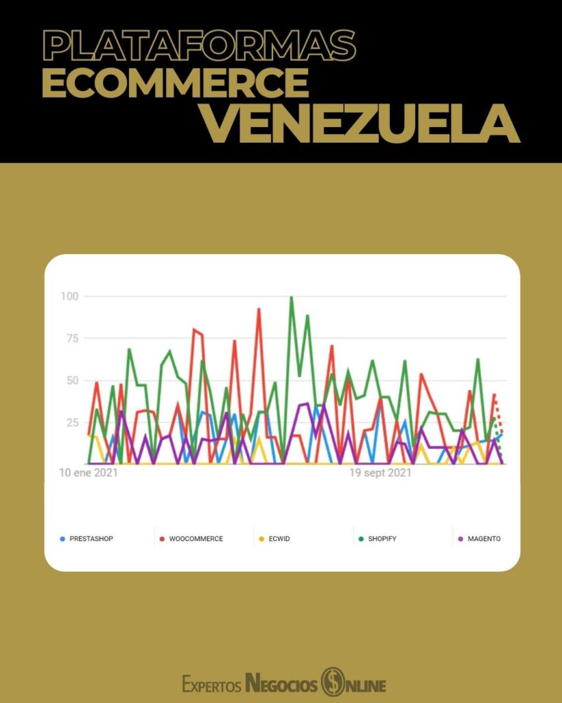Mejores plataformas eCommerce