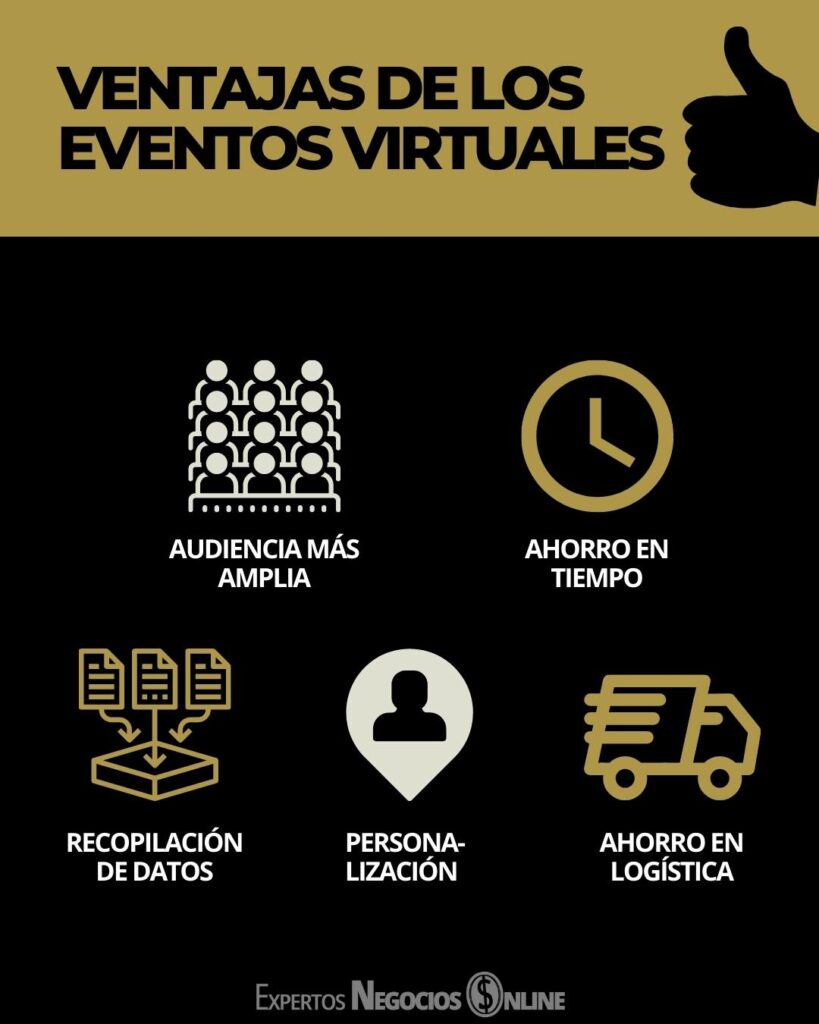 Ventajas de los eventos virtuales