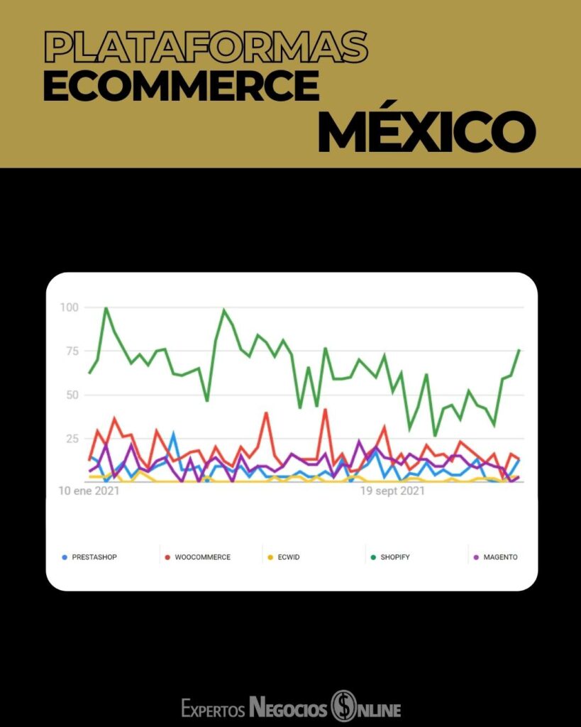 mejores plataformas para vender online