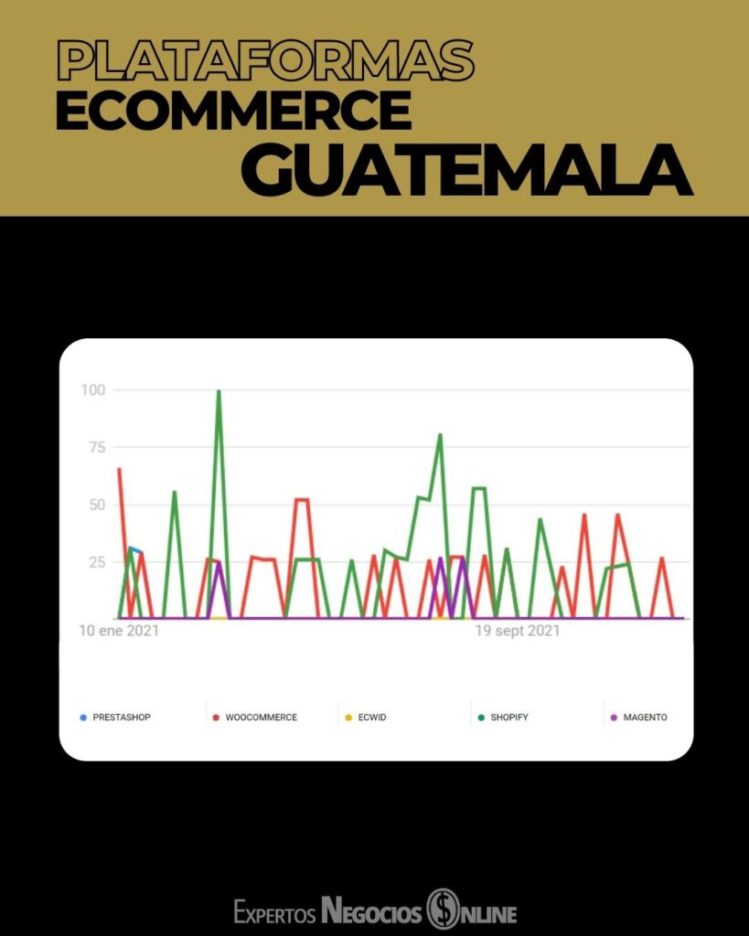 mejores plataformas para tiendas online