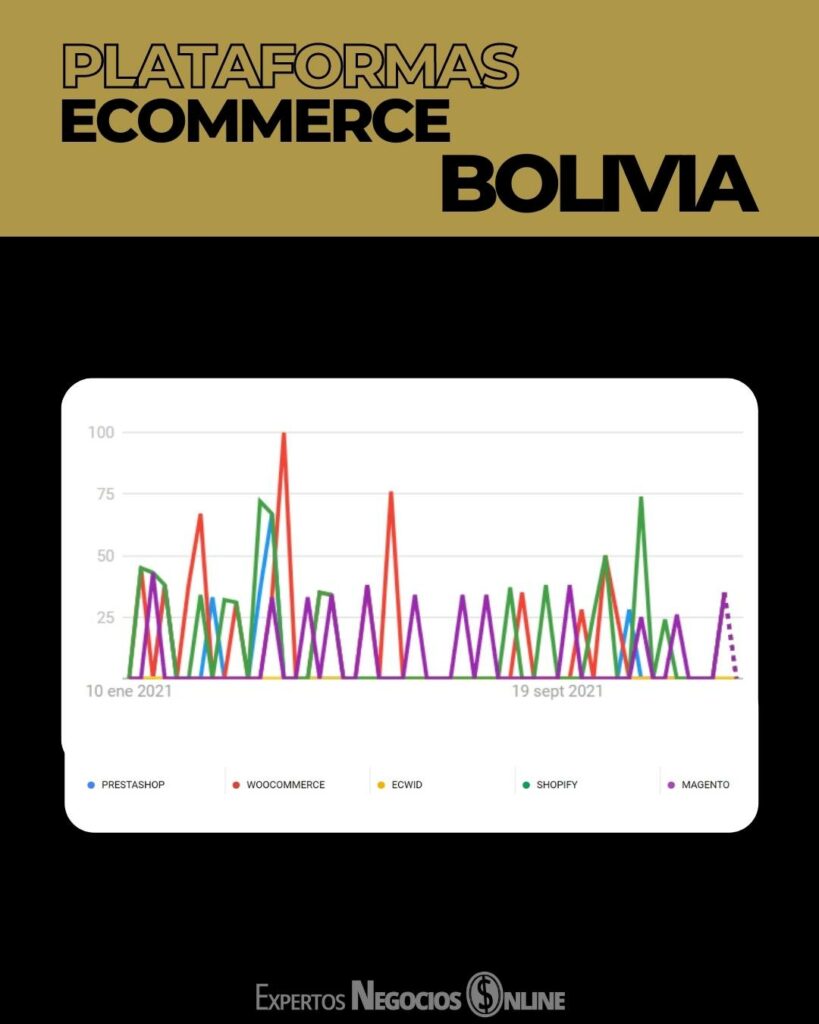 mejores plataformas para tiendas online