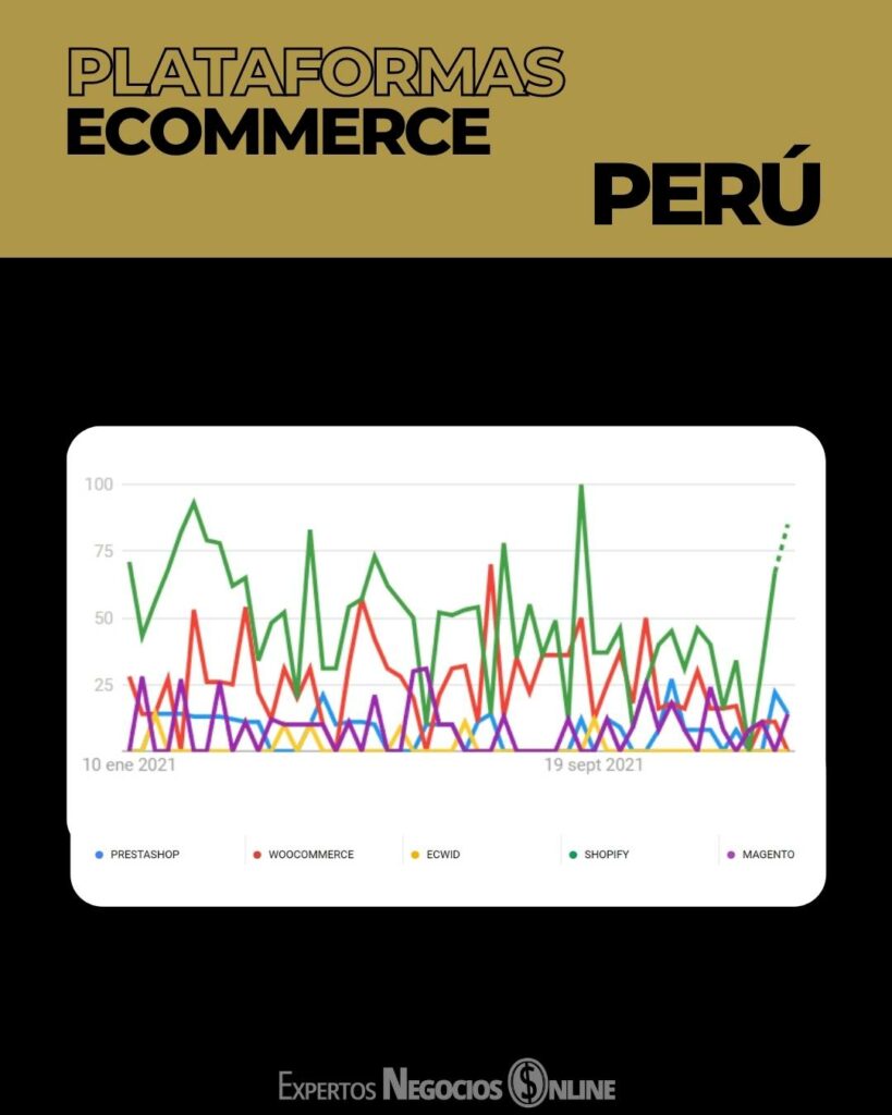 mejores plataformas para tiendas online