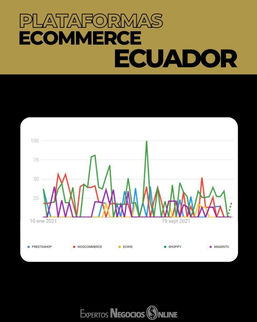 mejores plataformas para tiendas online