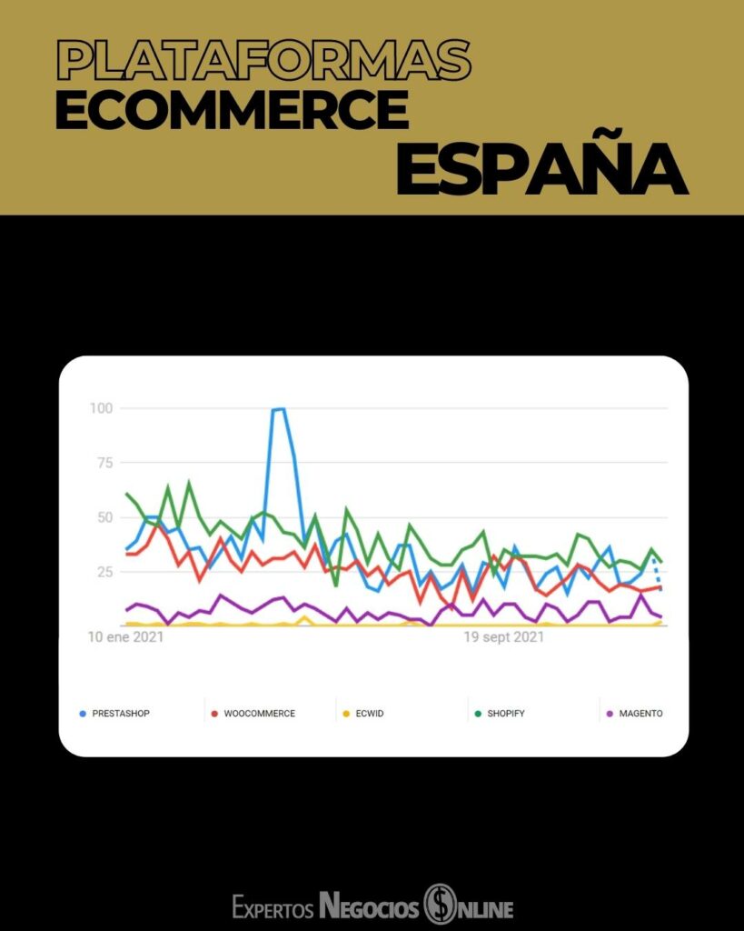 mejores plataformas para vender online