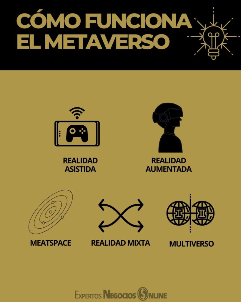 cómo funciona el Metaverso