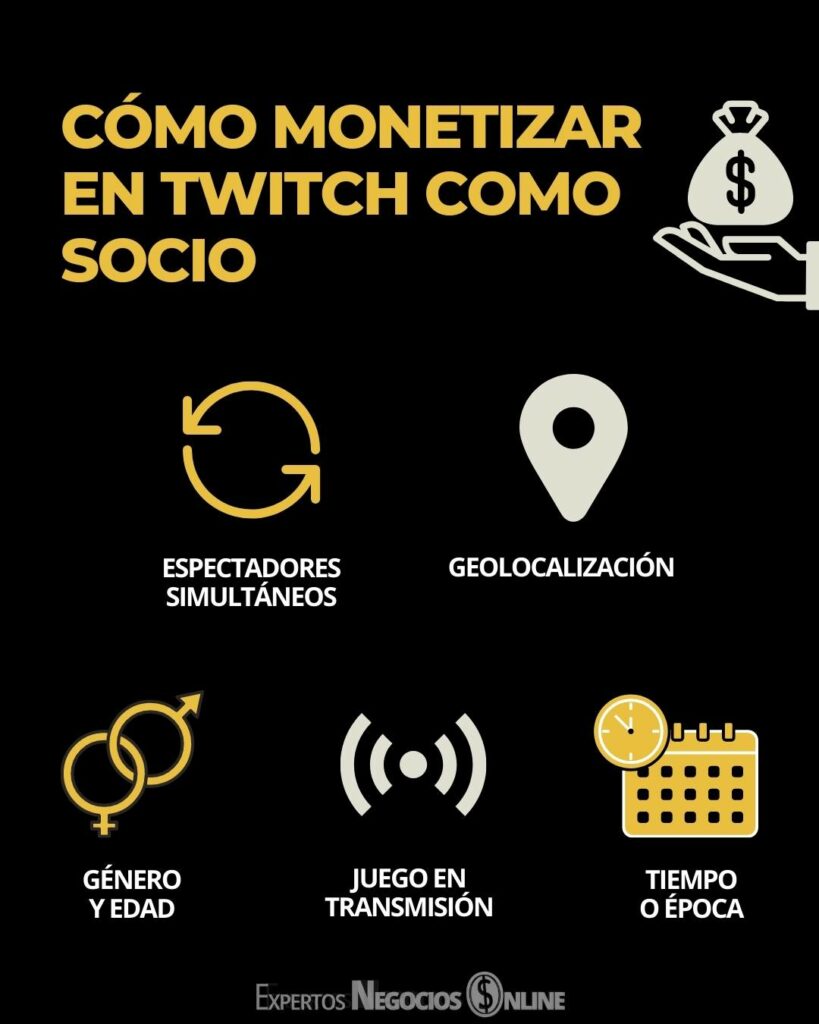 Cómo monetizar en Twitch como socio