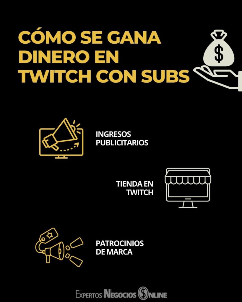 Cómo se gana dinero en Twitch con espectadores regulares