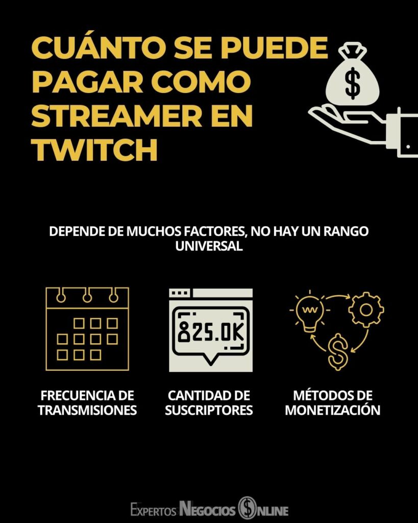 Cuánto se puede pagar como streamer en Twitch