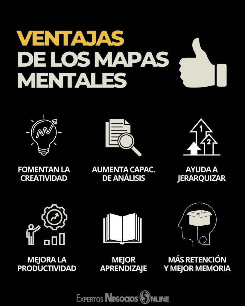 Ventajas de los mapas mentales