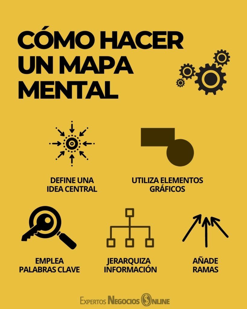 CÓMO HACER UN MAPA MENTAL