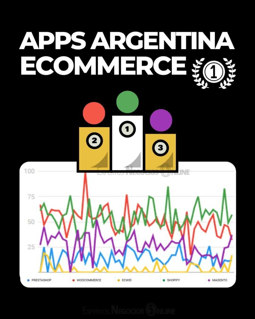 Mejores plataformas ecommerce Argentina - comercio electronico