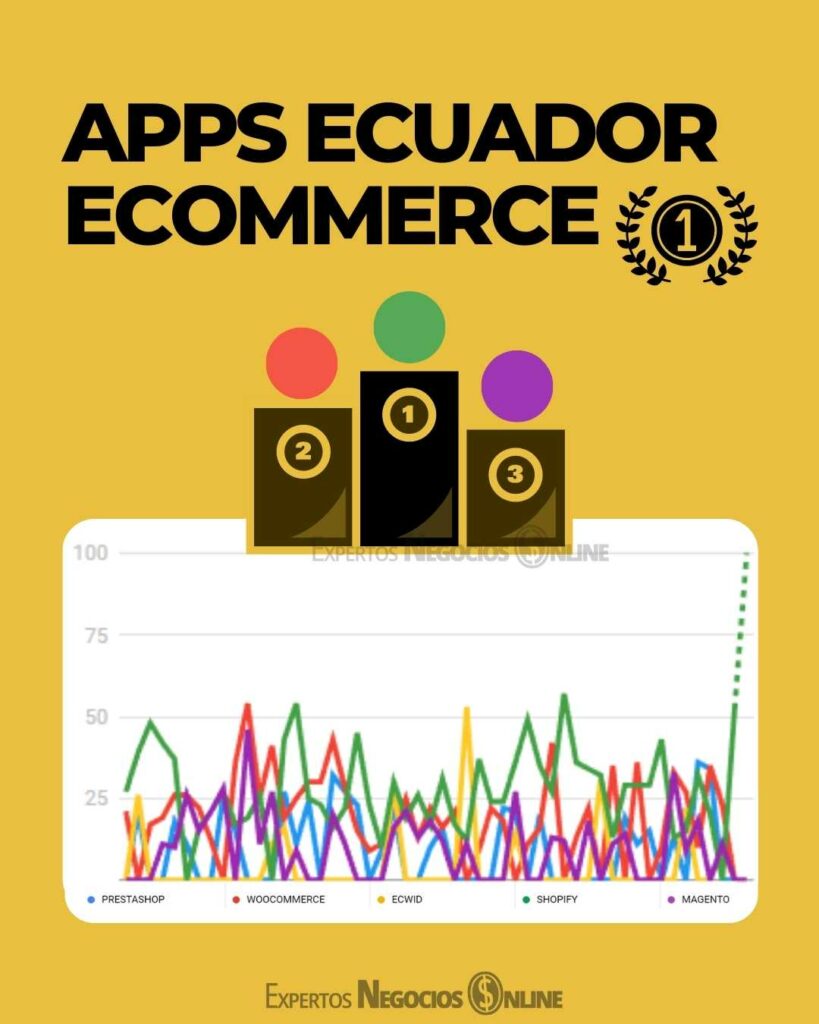 Mejores plataformas ecommerce Ecuador