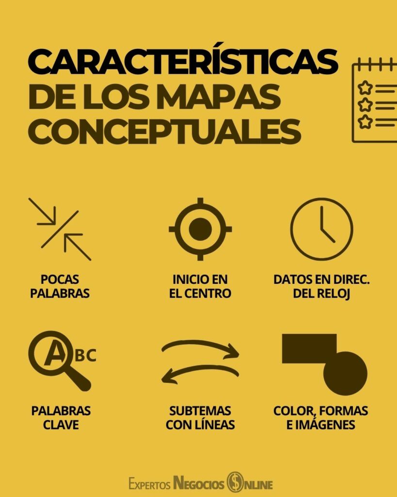 CARACTERÍSTICAS DE LOS MAPAS CONCEPTUALES