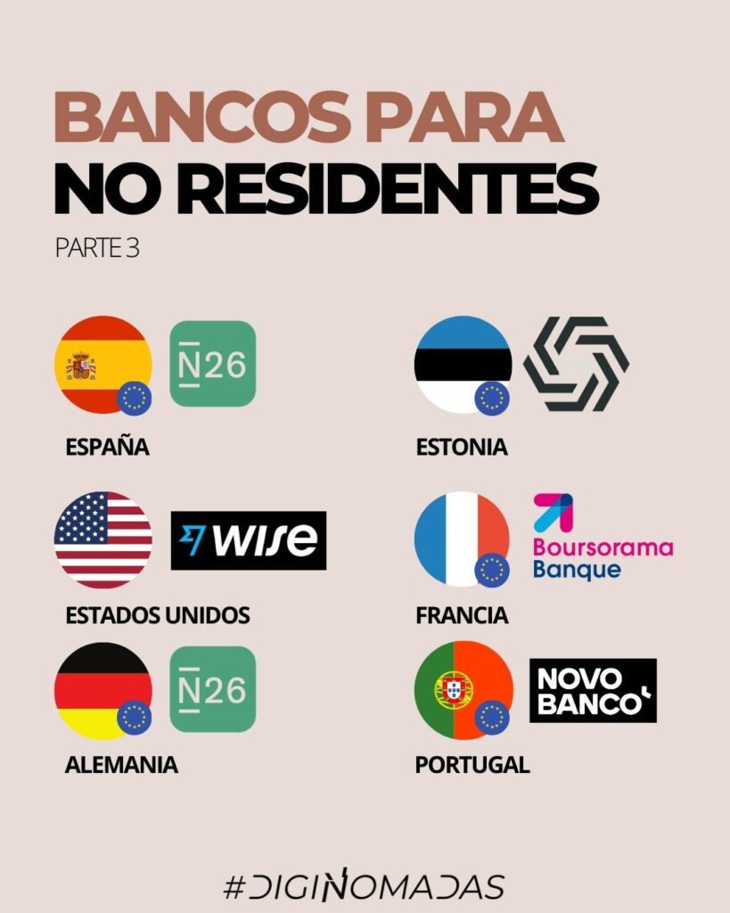 bancos en estados unidos para no residentes