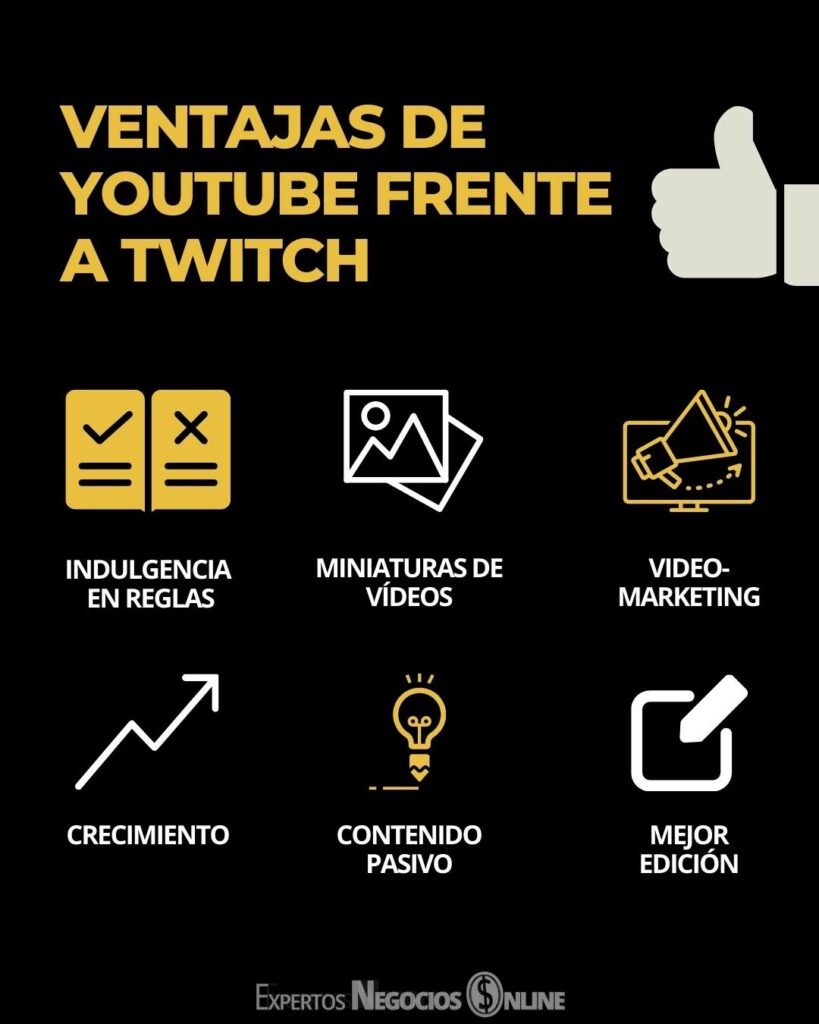 Ventajas de YouTube frente a Twitch