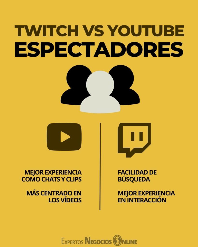 Twitch vs YouTube