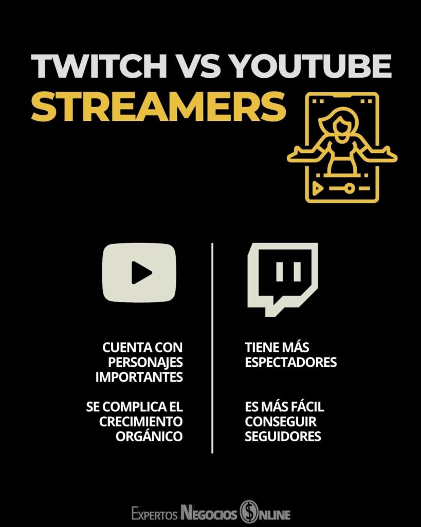 Twitch vs YouTube streamers