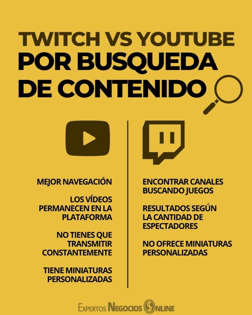 twitch vs youtube por busqueda de contenido