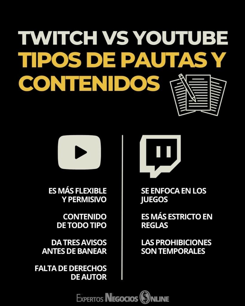 twitch vs youtube por tipo de pautas contenidos