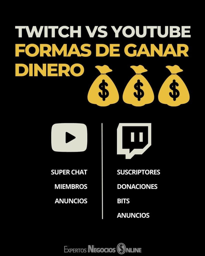 twitch vs youtube formas de ganar dinero