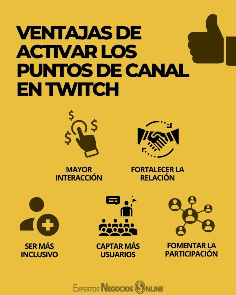 como poner puntos de canal en Twith