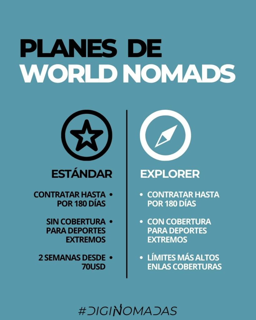 planes de world nomads