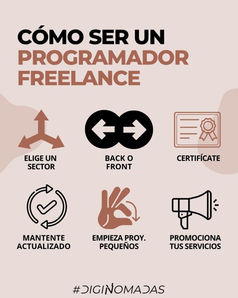 CÓMO SER UN PROGRAMADOR freelance
