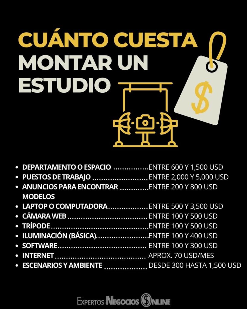 CUÁNTO CUESTA MONTAR UN ESTUDIO