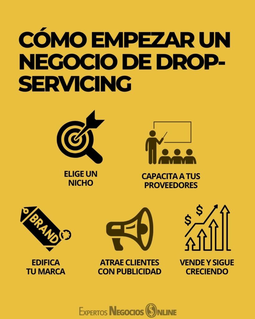 Cómo empezar un negocio de Drop Servicing