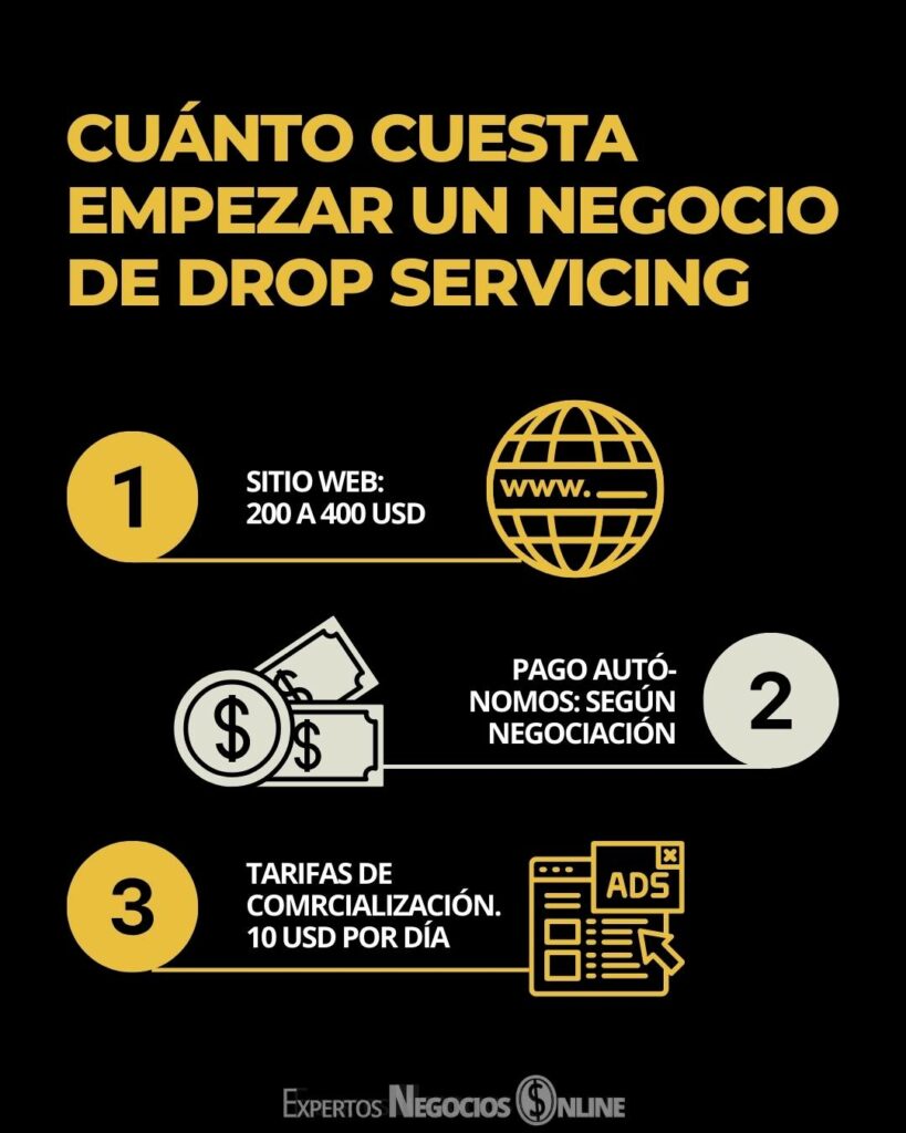Cuánto cuesta empezar un negocio de Drop Servicing
