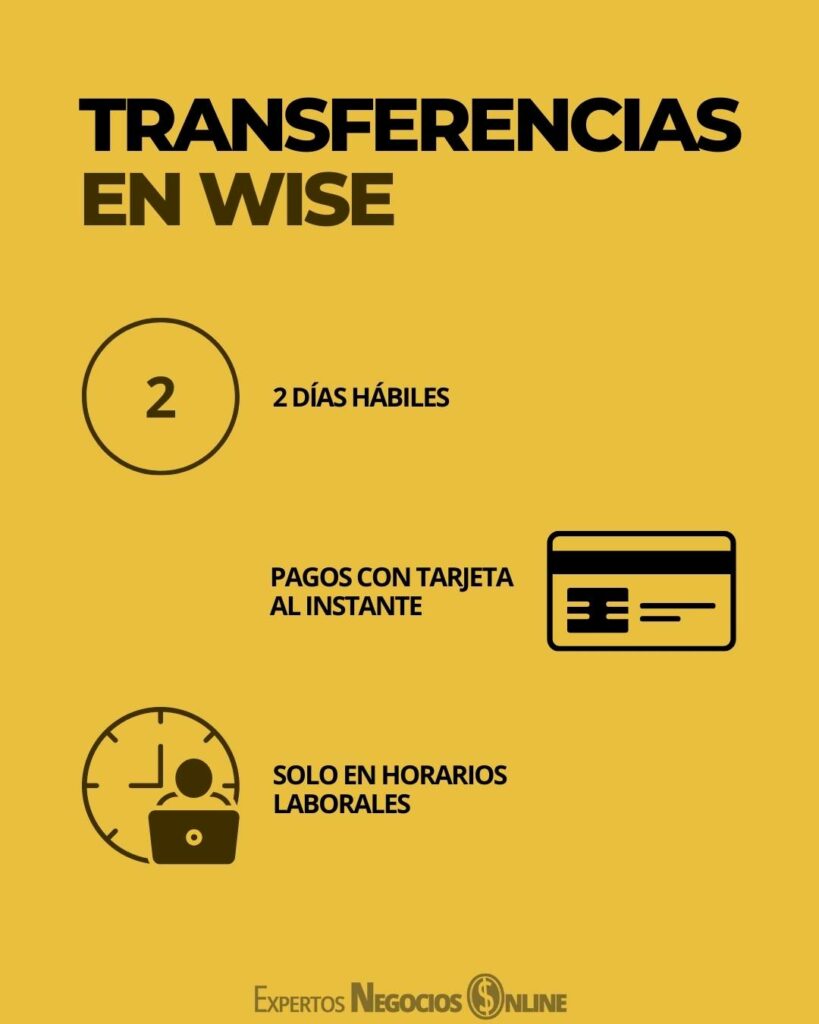 Cuánto tarda una transferencia por medio de wise