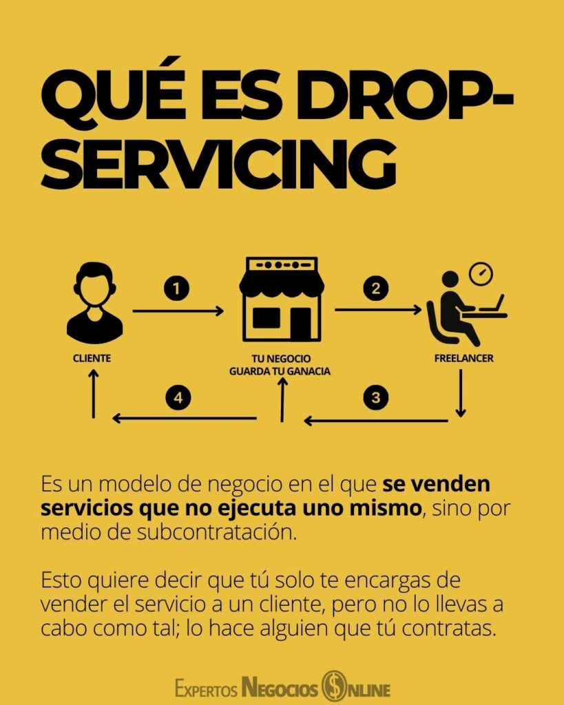 Qué es Drop Servicing