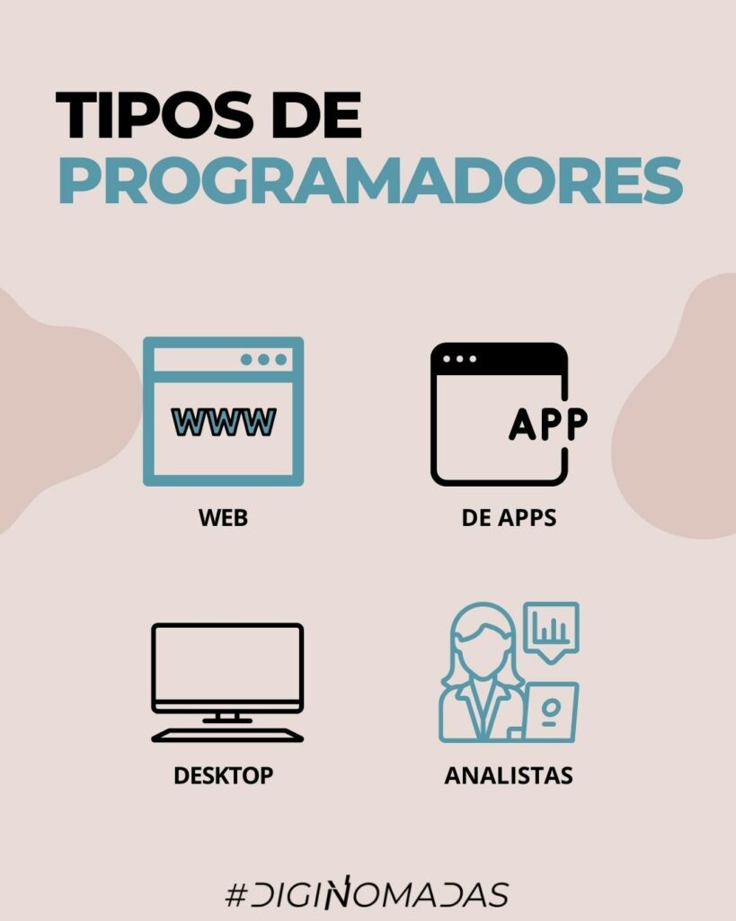 TIPOS DE pROGRAMADORES