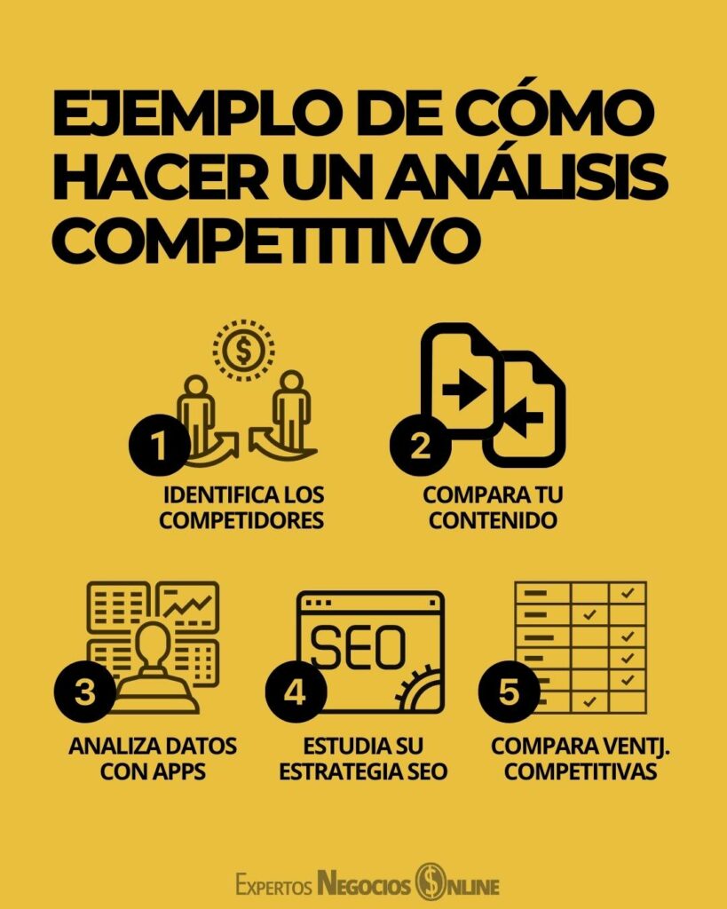 ejemplo de análisis de la competencia de una empresa