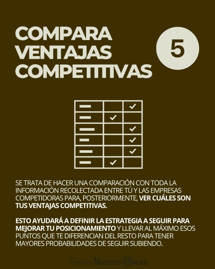 estudio de competencia de mercado