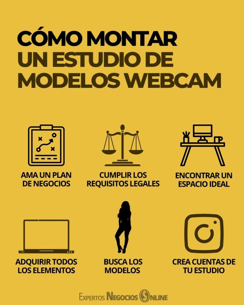 qUÉ SE NECESITA PARA MONTAR UN ESTUDIO WEBCAM