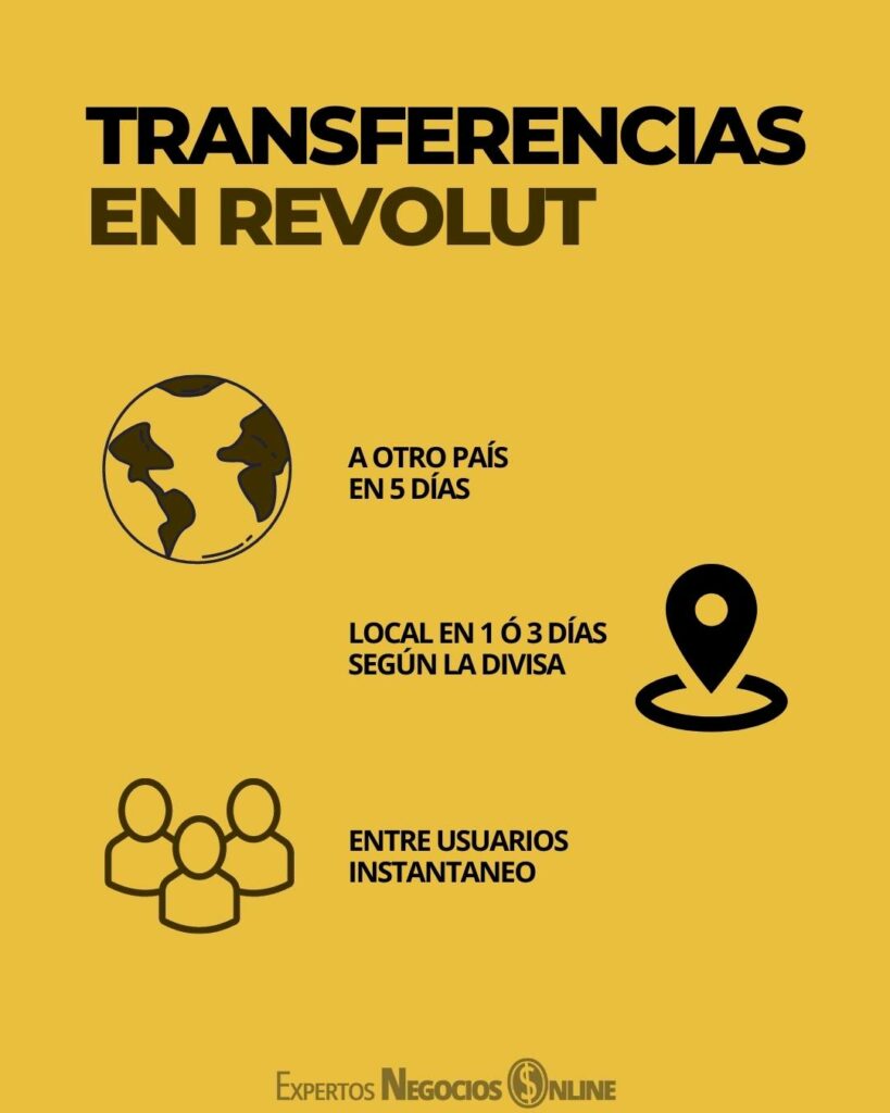 tarjeta revolut para viajar