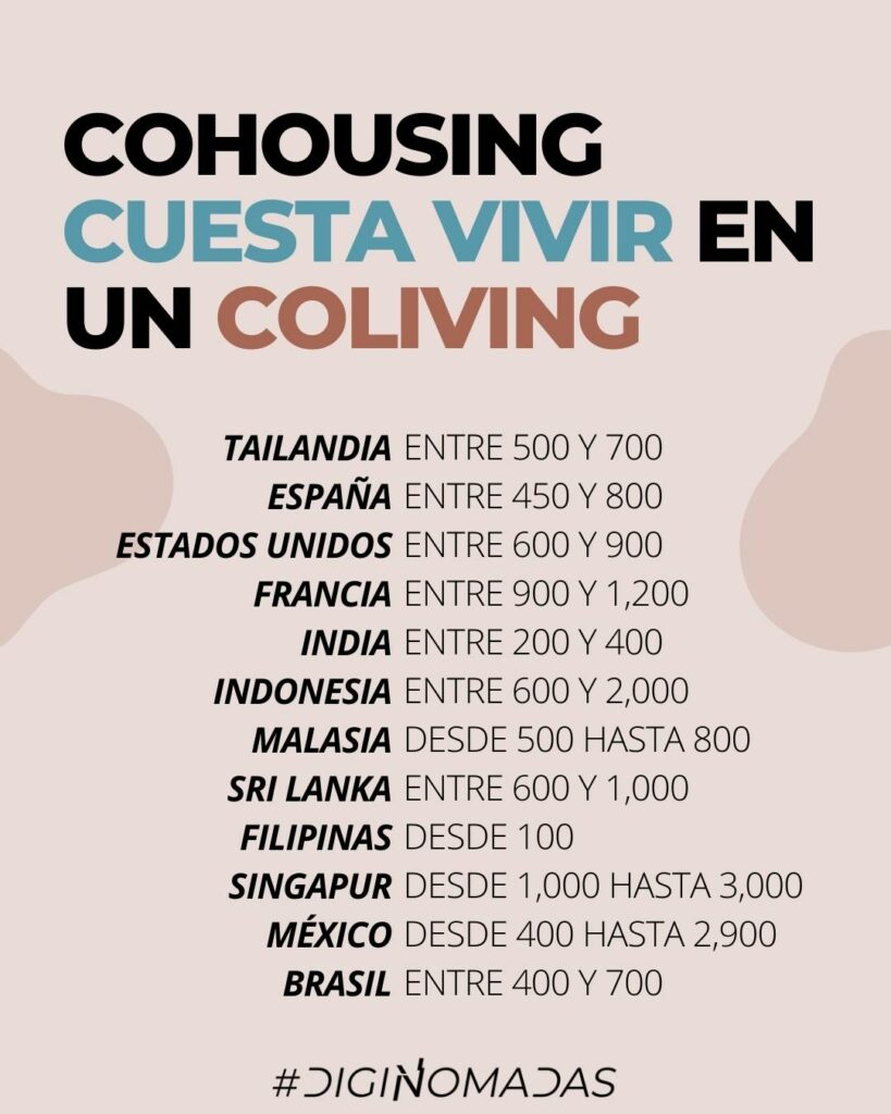 Cuánto cuesta vivir en un coliving