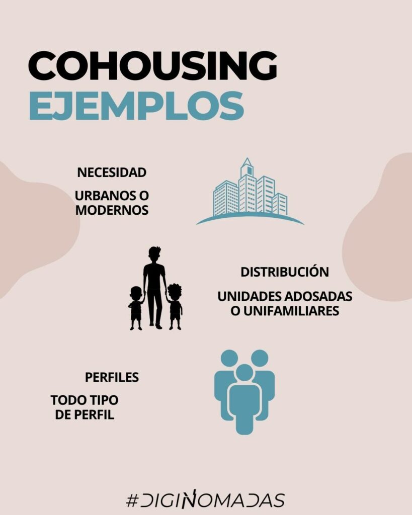 Cohousing ejemplos